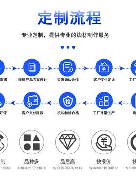 12O芯航插头线CC空工业相机视觉ID信号触发线公转母HR12350-12S