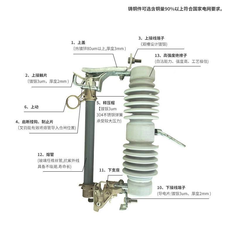 高压熔器器器材令流克开关变压限现熔管断货户外跌落式熔断器