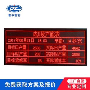 工厂流水线生产管理系统计划产量产线订单电子看板led显示屏
