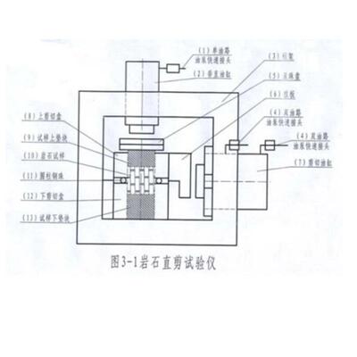 厂家供应YZW-1000微机控制岩石应力剪切试验机岩石直剪仪