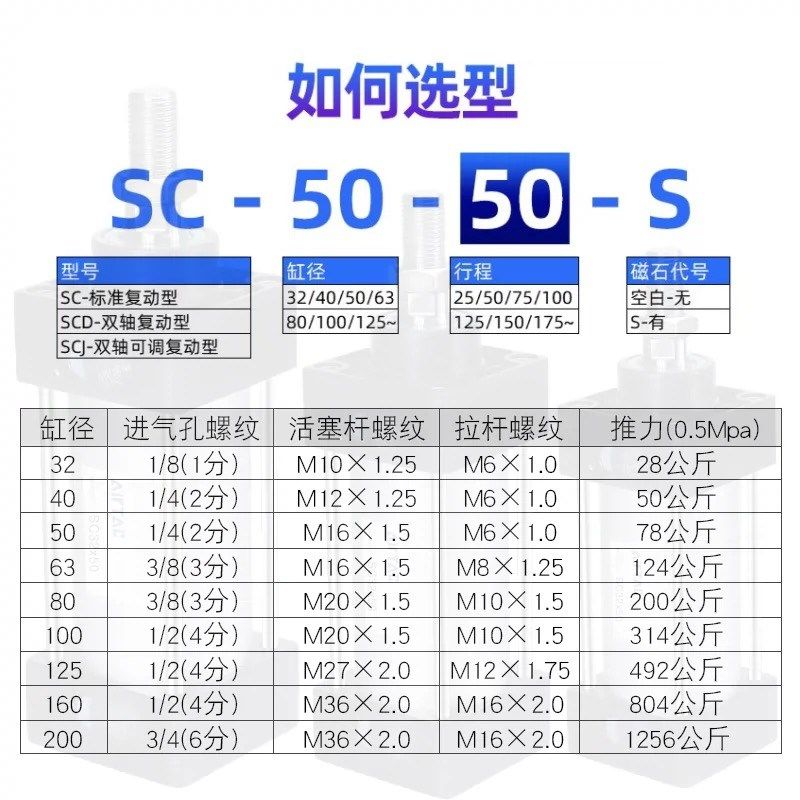 SC标准系列气缸32/40/50/63/80/100/X25SXH50SX75X100X125X150X17