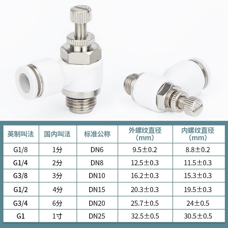 SL节流阀L型带密封圈p调速排气气管快速快插接头流量控制SL-G螺纹