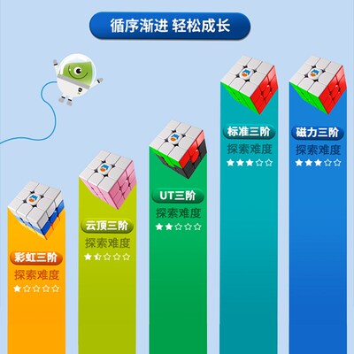 速发GA Moster Go萌刻阶三魔方儿童启蒙教学MG磁力三阶魔方玩具