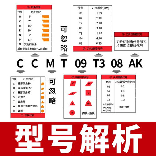 速发数控车床镗刀片外圆内孔刀粒ccmt0t04镀彩精加工镗孔菱形车刀