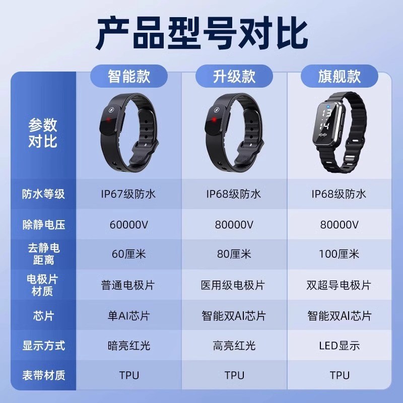 现货速发防静电手环人体静电器男冬季无线抗静电释放器去除静电神