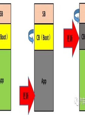 S32K144 BOOTloader 源码（咳咳电子）