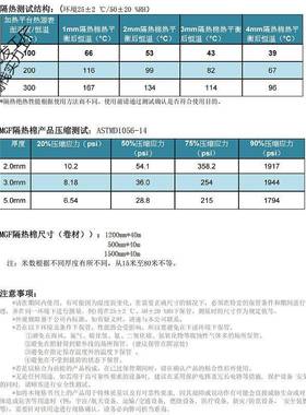 多孔真子硅超隔空热保温棉气材凝胶电隔AL101234热膜低导热料