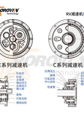 轮ONB机臂小型伺服电机摆械线针减减速机机器人高精密速器