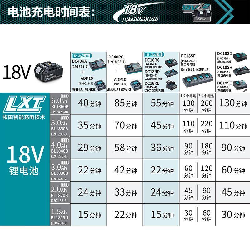 田（MAKITA）用DU持C407电SCJ链锯家伐木牧锯充电便携式手木工锯