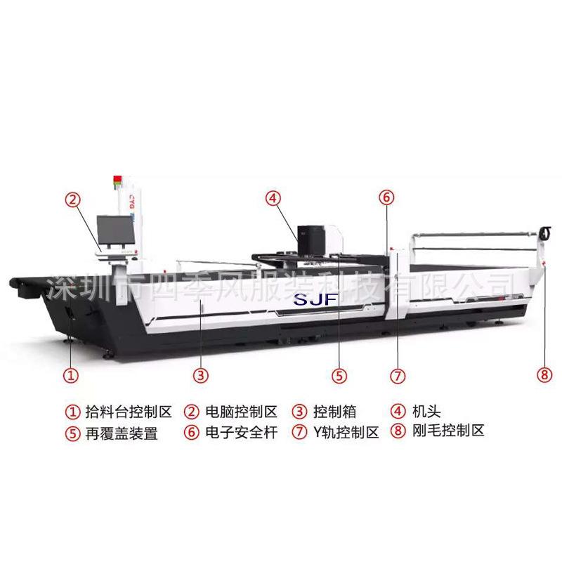 电脑裁床厂家价格优惠全自动裁剪机开料机找四季风服装科技