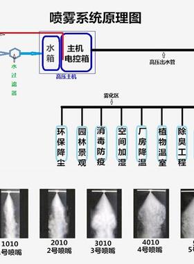雾森系全自动降尘造机工地厂PTH雾房雾围墙喷淋系统高压微加统湿