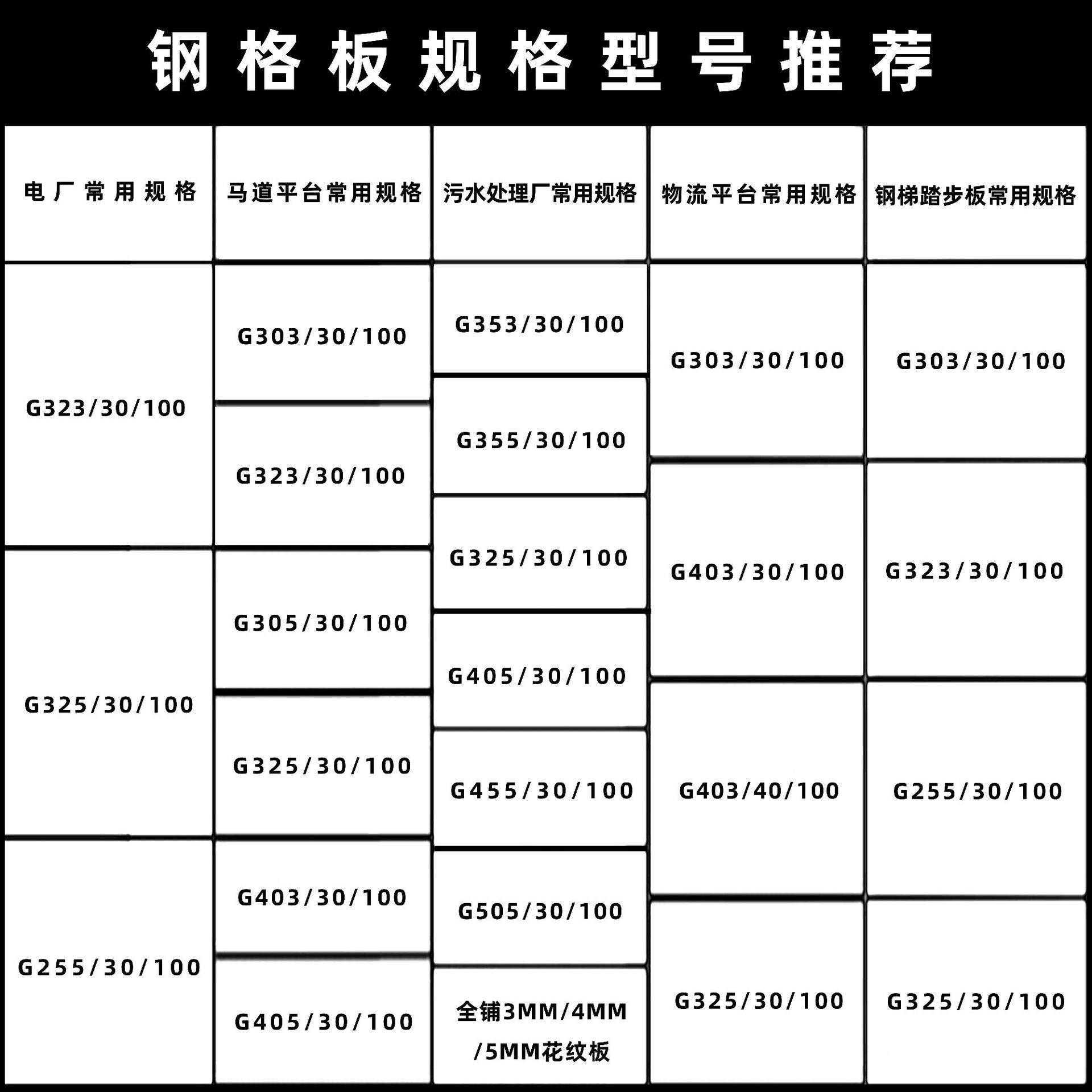 热镀锌钢格板642楼梯踏板步板水沟盖板伏走道网格平光台排钢格栅