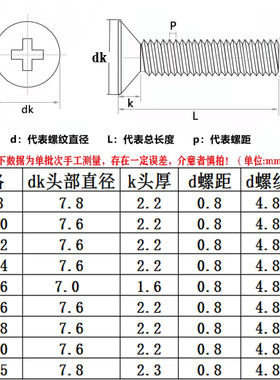 速发M5M6十字小沉头螺丝04不锈钢小头薄头小帽螺钉M1*8x10x52114x