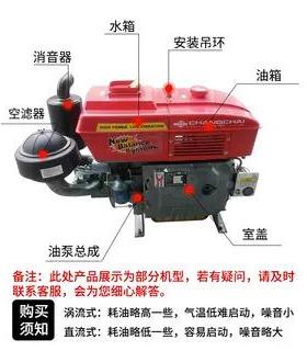 正宗常806柴S单缸水冷柴Z油机1100M（1HP）电启5动
