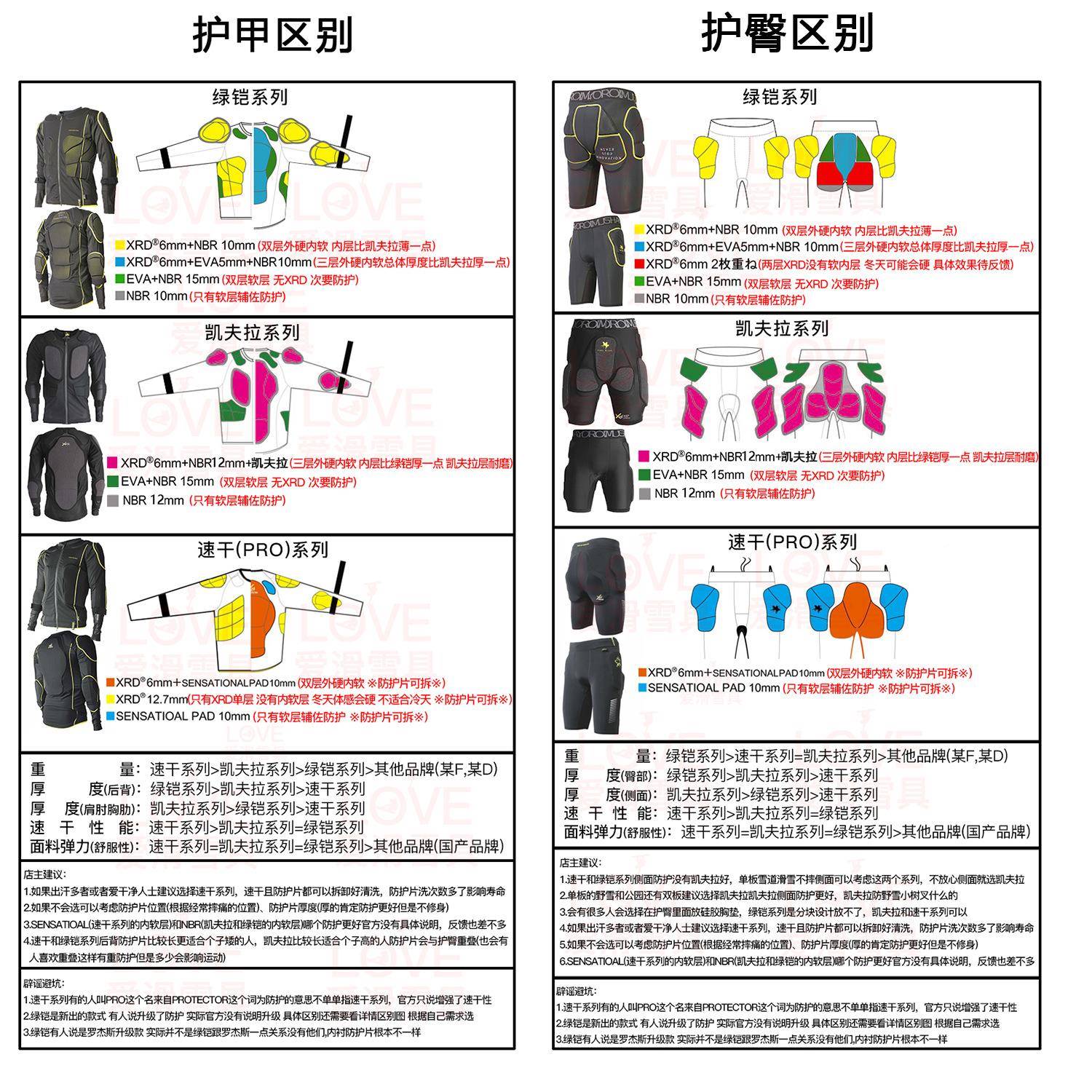 铠武者R护具滑雪护甲X男护臀单裤内穿板625PROTE罗杰斯女护膝D凯图片