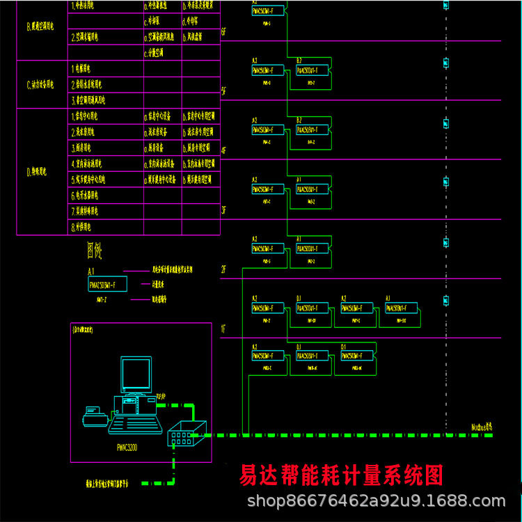 能耗监测系统实时公共建筑能耗在线监测动态分项故障报警统计分析