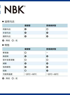 NBKMJC-D65S-R英制铝C合金夹爪持IGN梅花型红色联轴器式连轴器