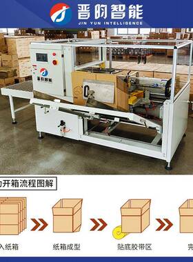 晋昀全自动折捆盖封箱扎机料井字电商纸箱泡沫热熔塑P箱P带打RIX
