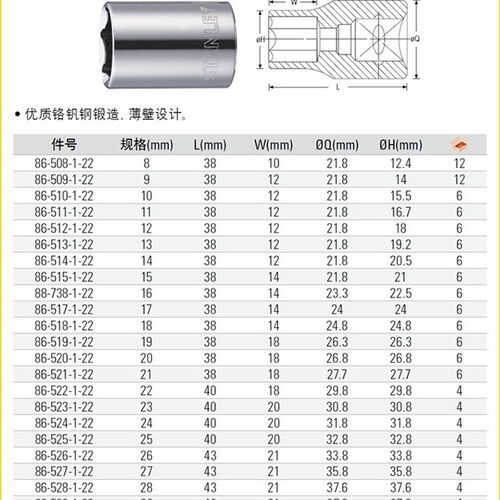 史丹利12.5MM系列88-738公制6角12角套筒86-546/547/549/550-1-22