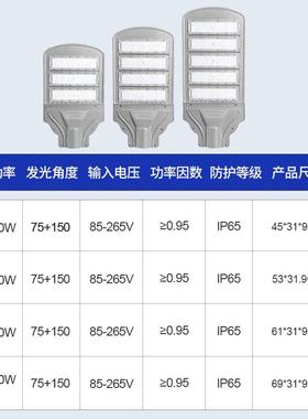 50W灯大功率足瓦数超亮路灯头高公路照KD-L3XL-明灯工速程le2d模