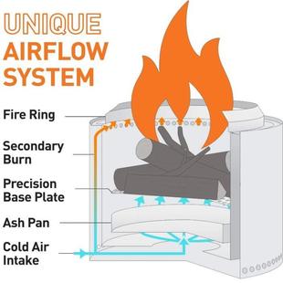 户外CAC野营炉柴火炉中子号一不锈体钢火篝火炉庭院无烟烧烤炉热