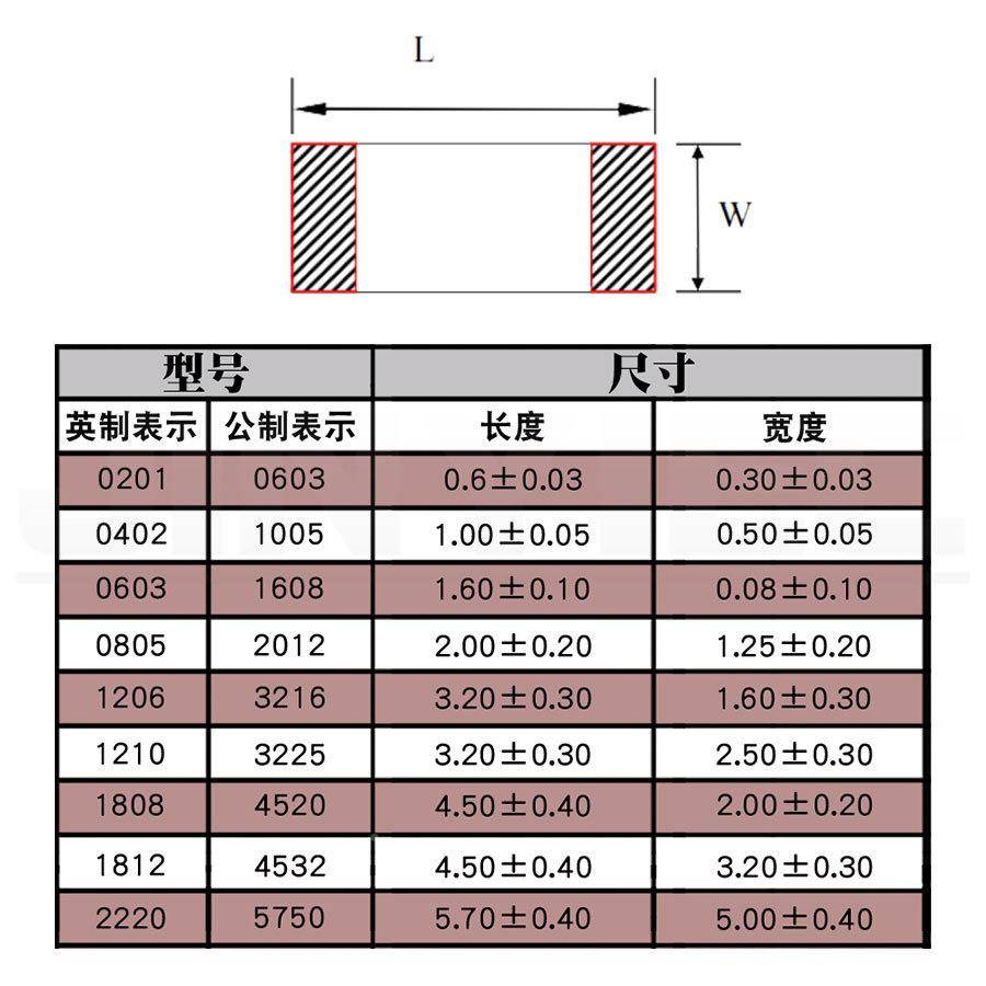 片电容1高206贴300pF5V1KV5%10%NPOX07R301J8493K3216压