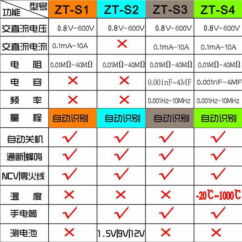 仪众电测ZT无品牌/-S1全自动无需拨档万用表智能识万用表用迷你别