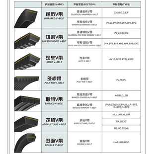 D5918 浙江三维矿山机械三角带D5664 D5791 D5715 D5994 D5700