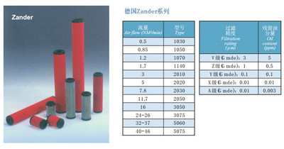 空气滤芯 德国Zander系列  压缩空气滤芯各地滤芯空滤芯 厂家直销