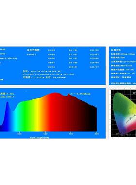 显全3光谱紫光芯片RG0无蓝光近太阳光RA9COA8+高285LED灯珠