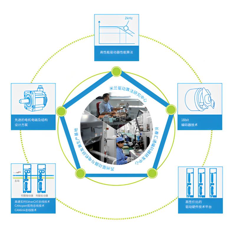 汇川伺电机MS1H4-0BSV630PS230CB-服T34R+SV630NS423R8I