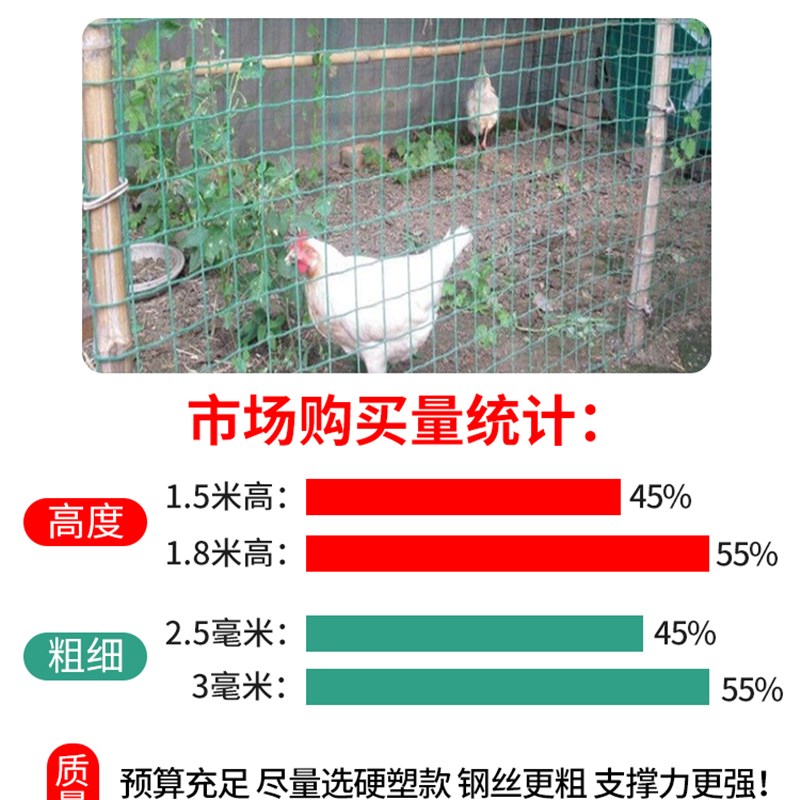 现货速发铁丝网围栏网养鸡网拦鸡网养殖网铁网格网围栏护栏隔离栏