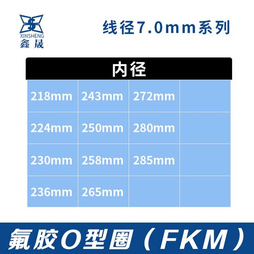 氟胶O型密封圈218/224/230/236/243/250/258/265/272/280/285*7mm