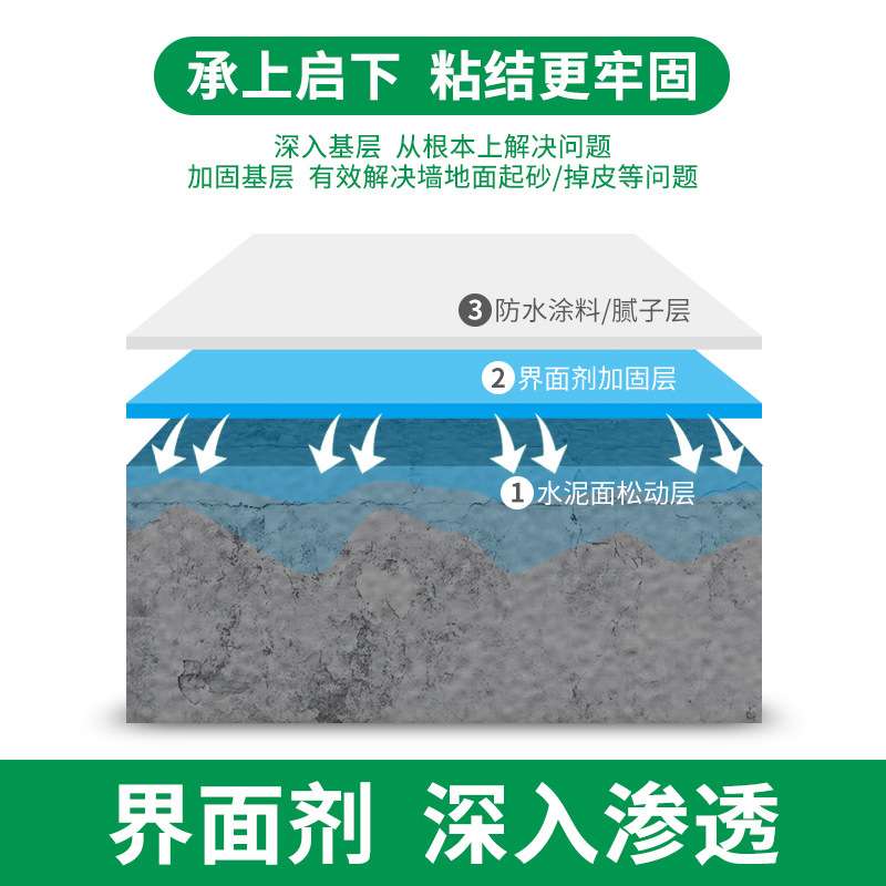 固沙宝墙固地固界面剂家用内墙加固剂固沙防水剂胶室内抗碱封闭剂