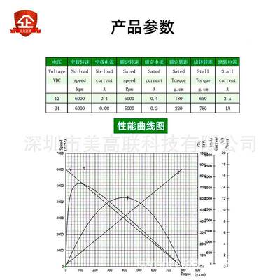 525无刷直流电机12V24V动高速内YDL置有感驱可调速大功3率微型小