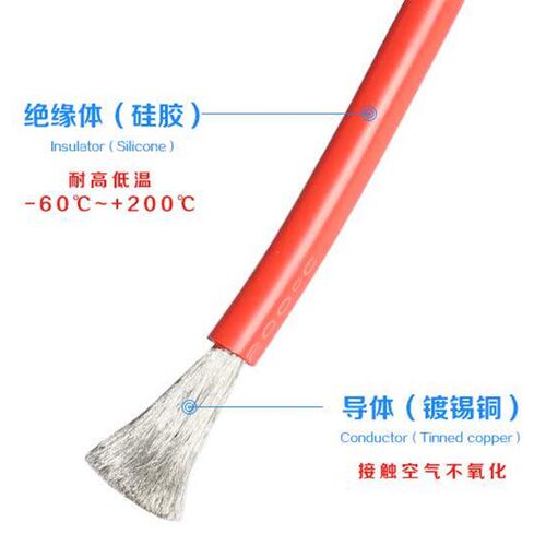 速发厂家直销特软硅胶线航模锂汽车改装26-0awg平方耐高温线硅