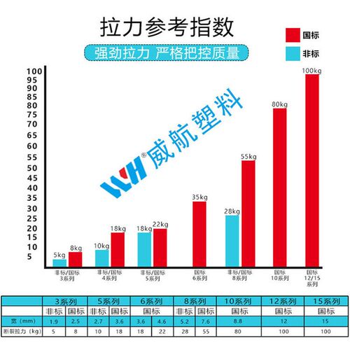 速发尼龙扎带式尼龙扎带束线带*4*5*8*10*200塑料捆扎带线带