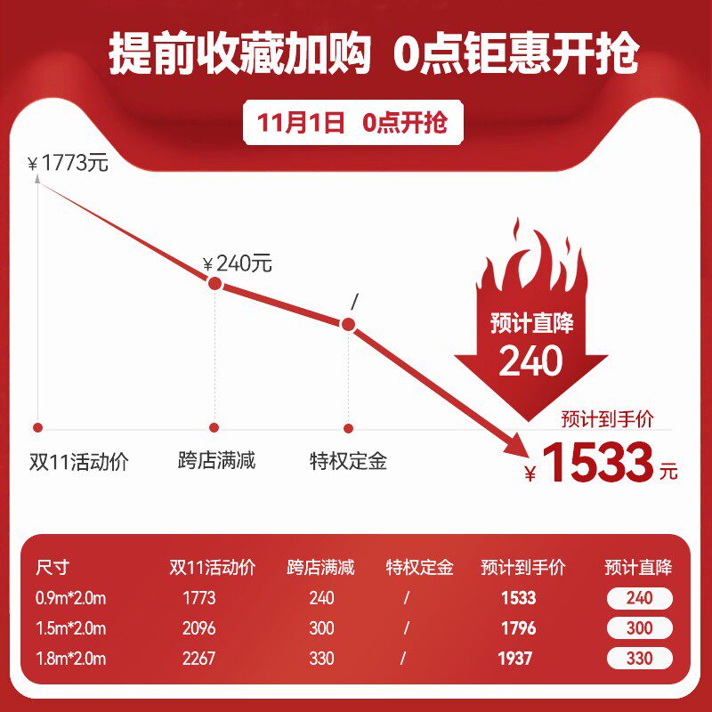MPE天然乳胶床垫软硬两用席梦思1.5米1.8m双人护脊弹簧床垫定制