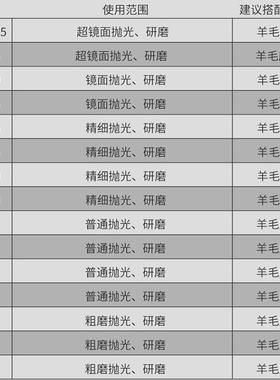 高亚品质研磨膏具属玻璃克塑料力VZV不锈钢镜面抛光钻石膏抛光金