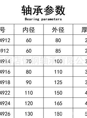 满装圆柱滚子轴4承SL01912L149140起重滑轮减速机924S齿轮箱卷扬