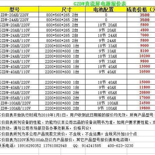 现货壁挂式直流频屏落地式直流高023004压专用智能高直流屏柜22屏