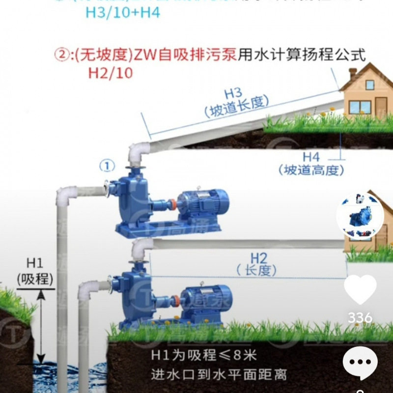 常燕柴油压井泵灌溉抽水一体机