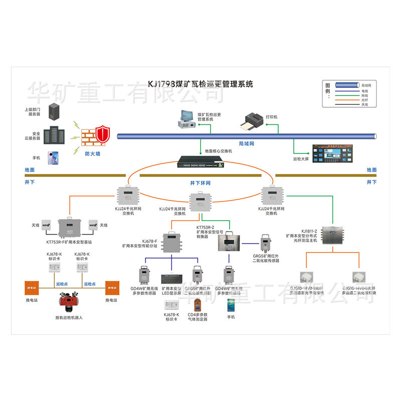 煤矿瓦检巡更管理系统抗强电磁