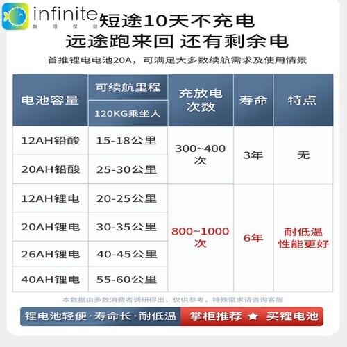 VOd德国LONGWAY电动轮椅可折叠80岁老人代步车全自动智能四轮残疾