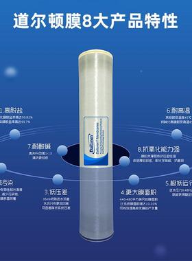 工近业反渗透ZCY膜D级HSRO卫生级热消毒型零排放耐高温复O合R反渗