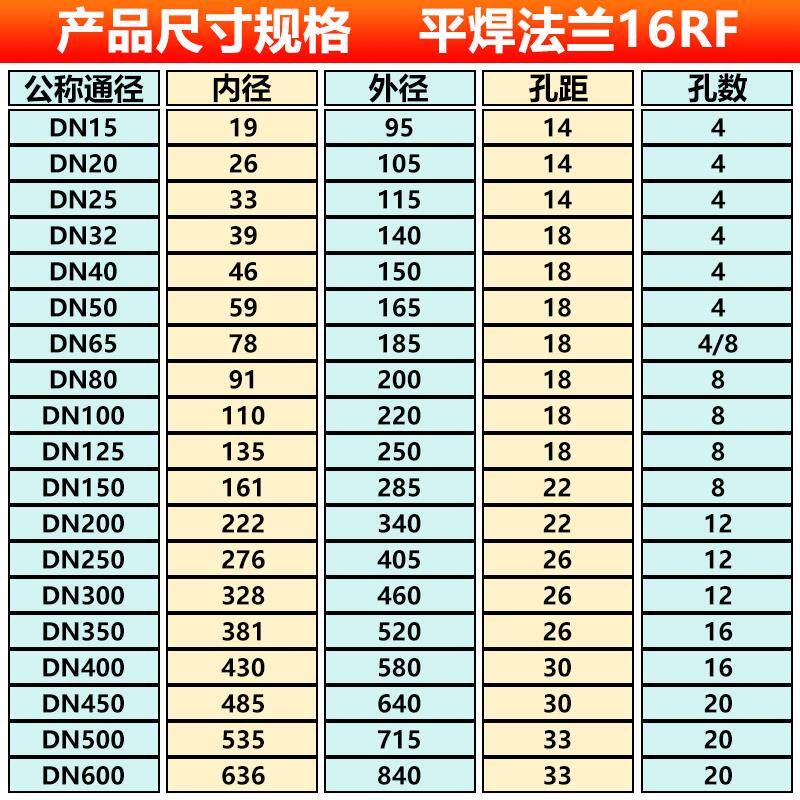 现货304不锈钢平焊法兰片国标qHG/T20592焊接16RF凸缘PL25 50 80