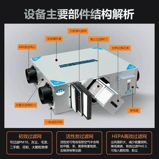 双气向静ZFM音新风机新系统厂吊顶通风换风气全热交换器家商用空