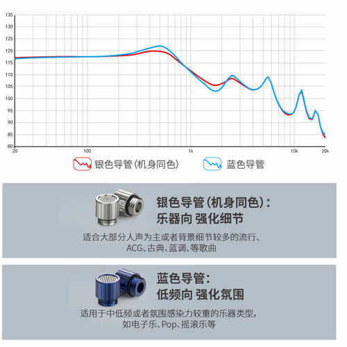 BGVP DX7平头耳机有线无麦动圈入门级发烧hifi高音质通用平头耳塞