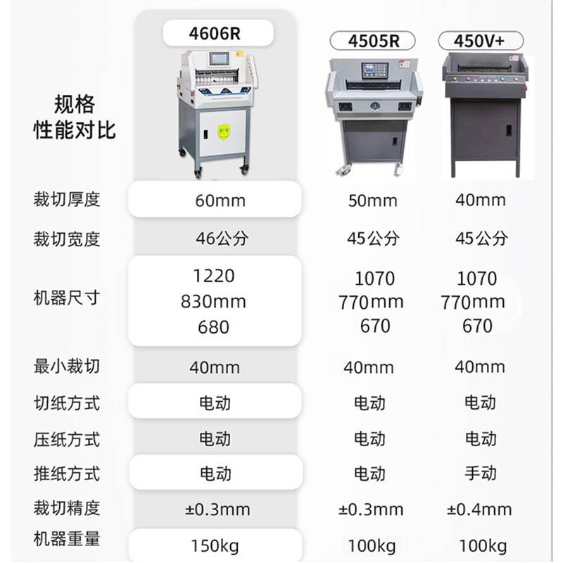 兴锰E4606R程控切纸机电动全自动大型裁纸刀厚层裁纸机数控小型手