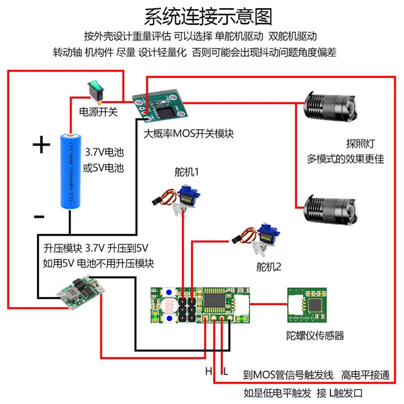 速发陀螺仪控制舵机跟随器改装云台跟随控制射灯改装模块